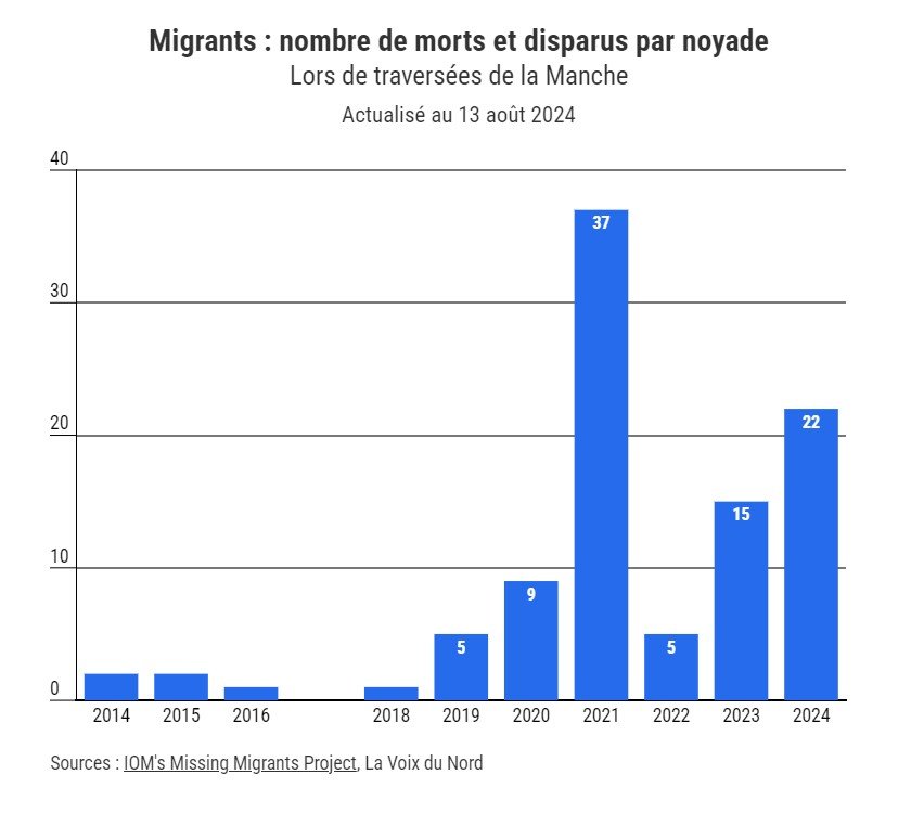 Infographie La voix du Nord